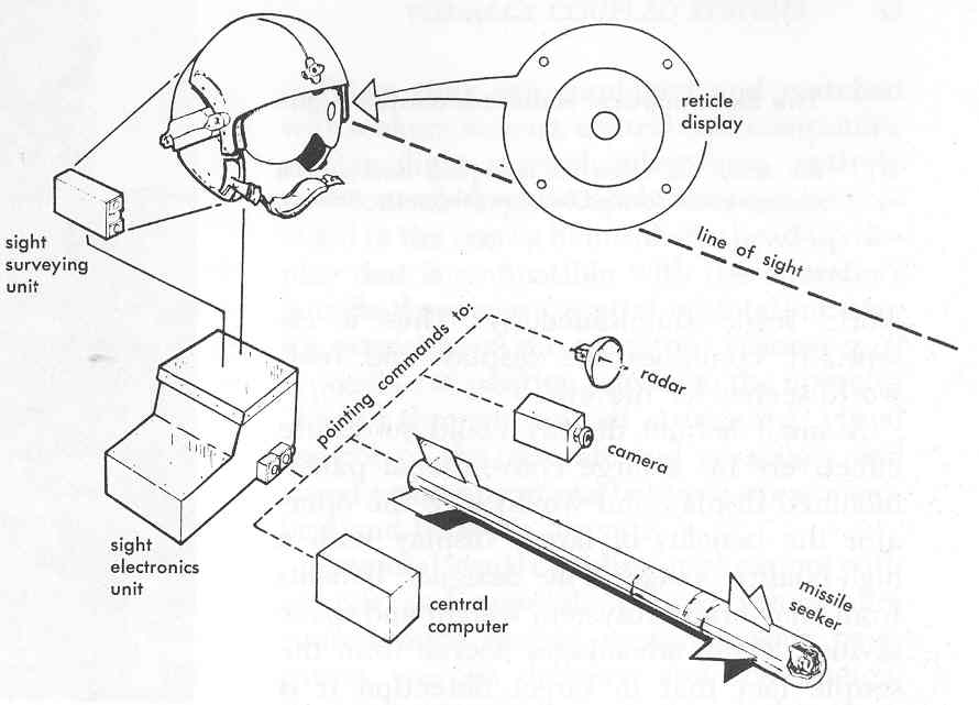Scanner Encumbrance Display With Time